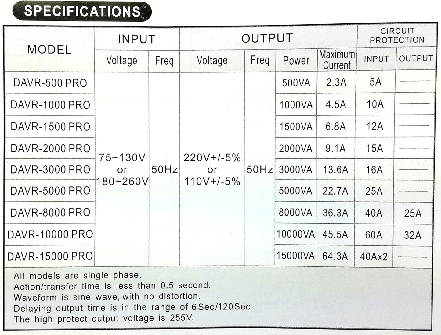 Norstar DAVR-1500 1500 Watt 110/120 to 220/240 or 220/240 to 110/120 Step UP and Down Voltage transformer and Automatic Voltage Regulator Stabilizer
