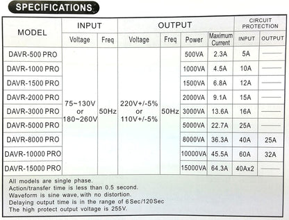 Norstar DAVR-1500 1500 Watt 110/120 to 220/240 or 220/240 to 110/120 Step UP and Down Voltage transformer and Automatic Voltage Regulator Stabilizer