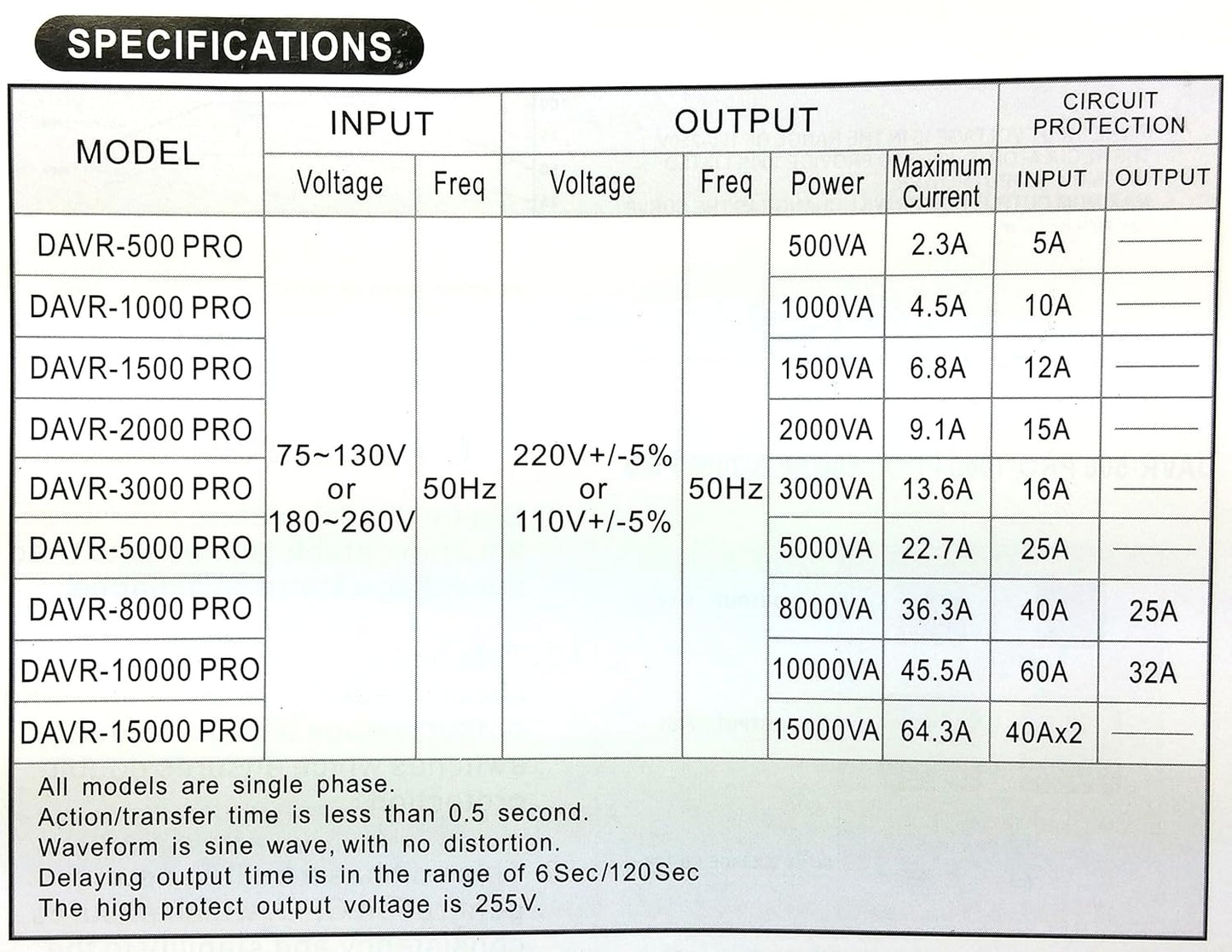 Norstar DAVR-1000 110/120 to 220/240 or 220/240 to 110/120 Step UP and Down Voltage transformer and Automatic Voltage Regulator .