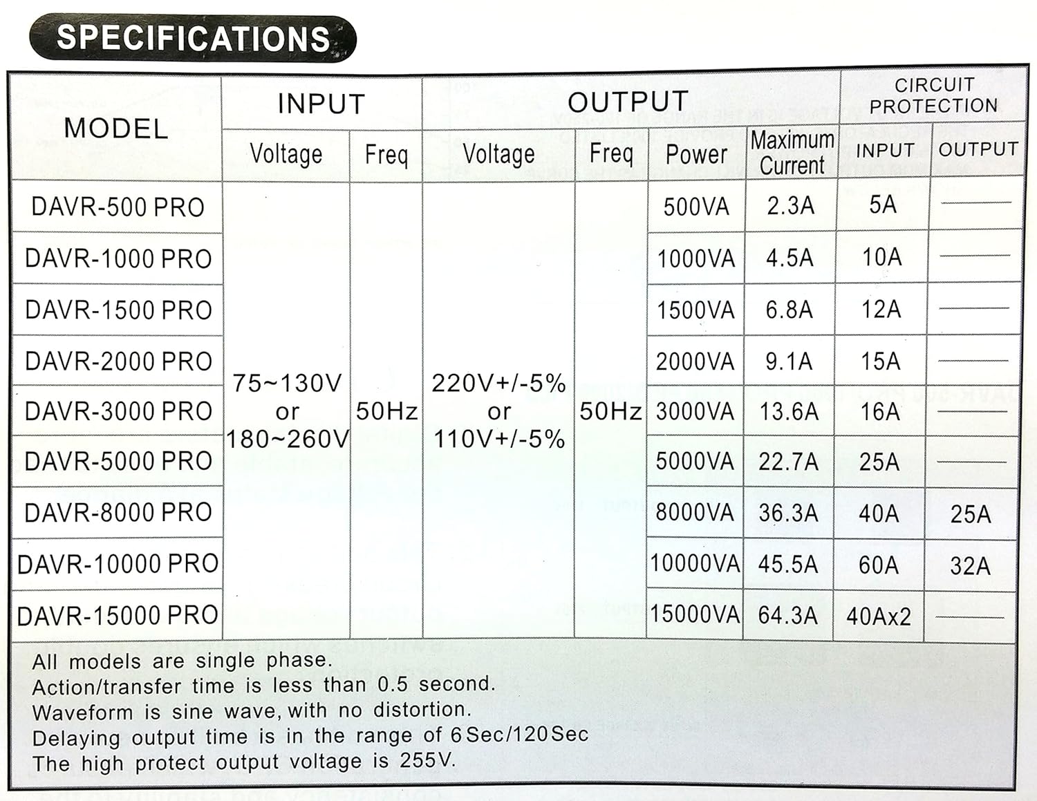 Norstar DAVR-1000 110/120 to 220/240 or 220/240 to 110/120 Step UP and Down Voltage transformer and Automatic Voltage Regulator .