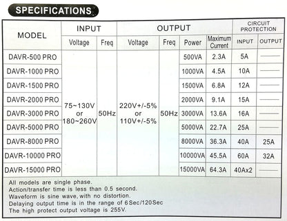 Norstar DAVR-1000 110/120 to 220/240 or 220/240 to 110/120 Step UP and Down Voltage transformer and Automatic Voltage Regulator .