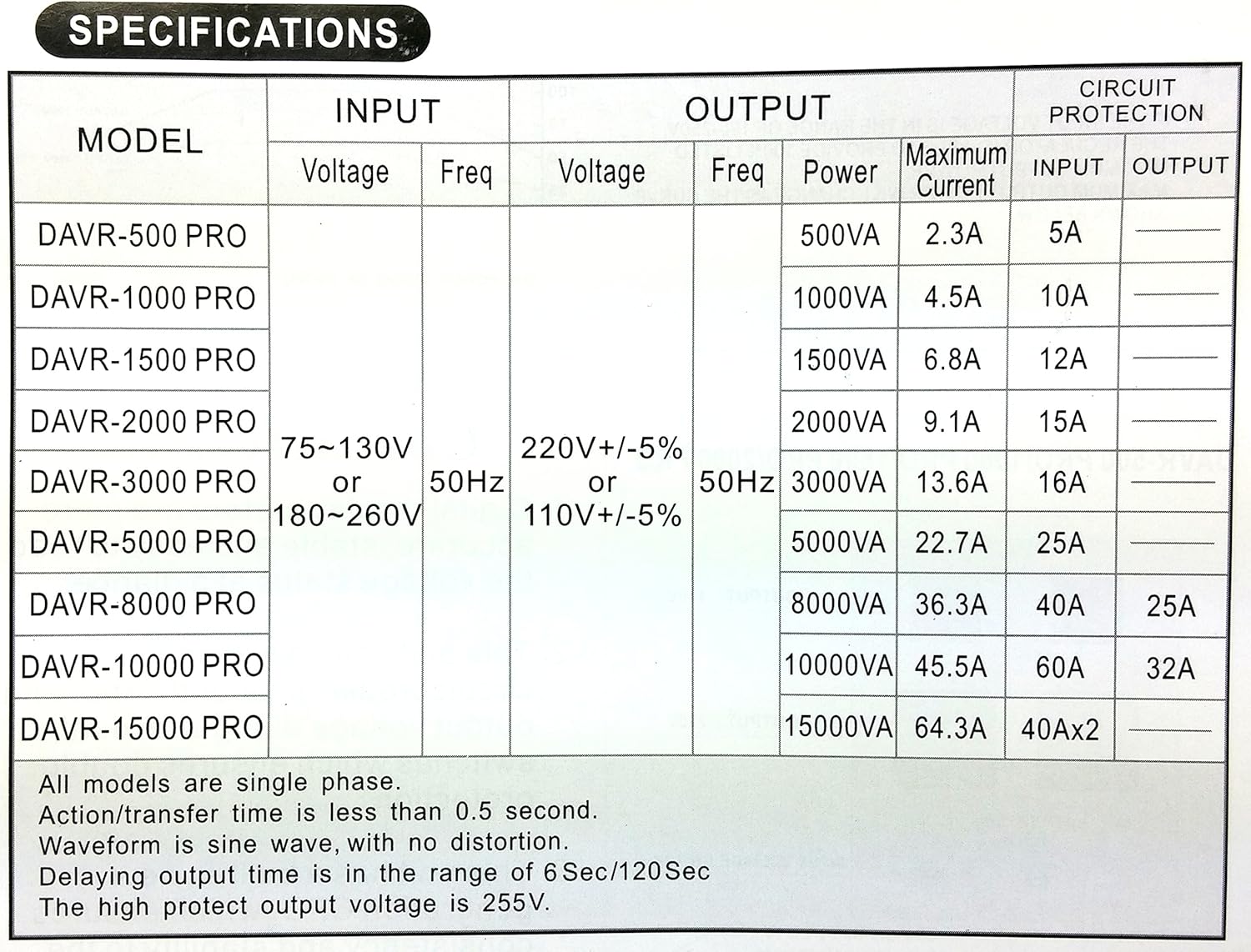 Norstar DAVR-3000 3000 Watt 110/120 to 220/240 or 220/240 to 110/120 Step UP and Down Voltage Transformer and Automatic Voltage Regulator Stabilizer