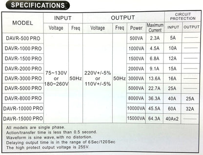 Norstar DAVR-3000 3000 Watt 110/120 to 220/240 or 220/240 to 110/120 Step UP and Down Voltage Transformer and Automatic Voltage Regulator Stabilizer