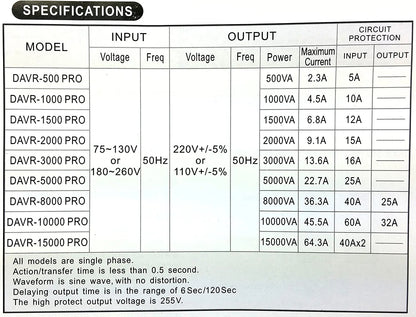 5000 Watt Heavy Duty Voltage Converter Transformer & Automatic Voltage Regulator S'N Star